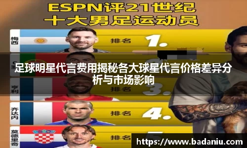 足球明星代言费用揭秘各大球星代言价格差异分析与市场影响